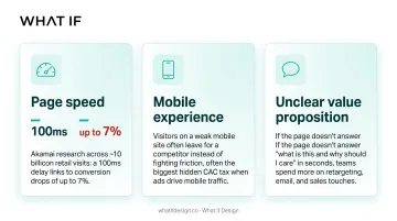 Three biggest hidden UX conversion leaks driving up CAC