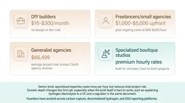 Website team type cost comparison DIY freelancer agency specialized studio