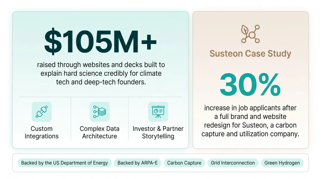 Investor-facing climate tech website redesign showing custom brand storytelling