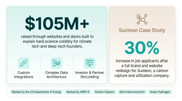 Investor-facing climate tech website redesign showing custom brand storytelling