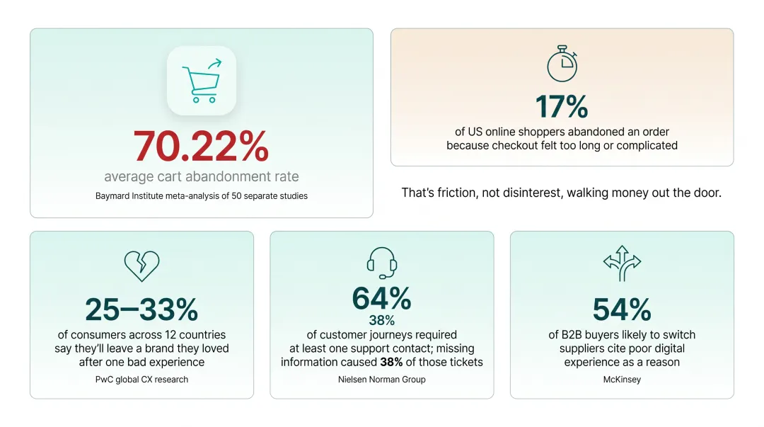 Three ways bad UX drives customer churn and switching statistics