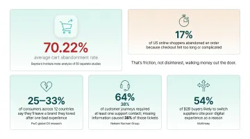 Three ways bad UX drives customer churn and switching statistics