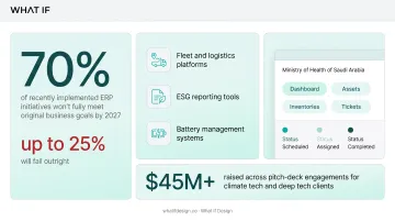 Asset Performance Management dashboard interface grouped by facility workflow