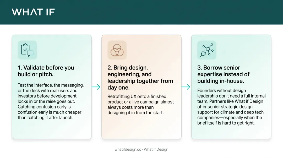 Three-step process to prevent the cost of bad UX