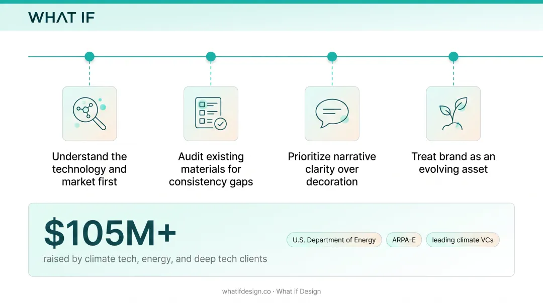 Four-step framework for building an investor-ready startup brand