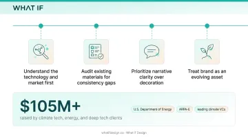 Four-step framework for building an investor-ready startup brand