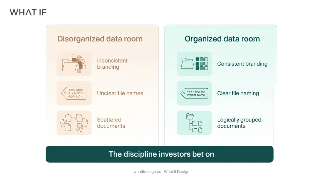 Six brand elements investors scrutinize before writing a check