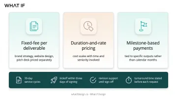 Three transparent design pricing models fixed-fee duration milestone comparison