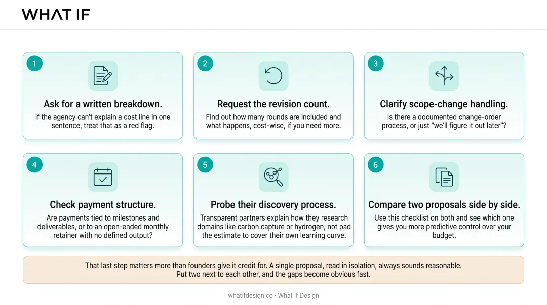 Six-step checklist to evaluate design pricing proposals before signing
