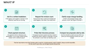 Six-step checklist to evaluate design pricing proposals before signing