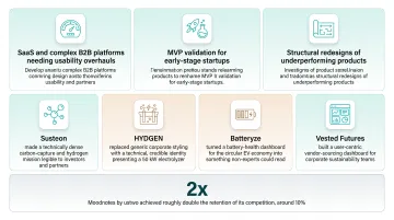What if Design climate-tech portfolio showing carbon capture and hydrogen projects