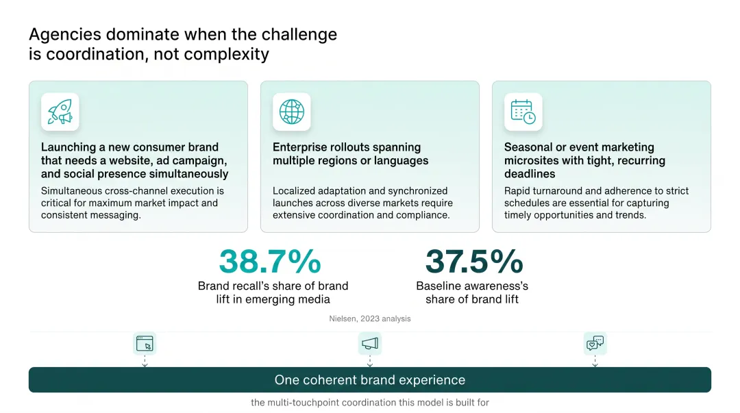 Three scenarios where UI/UX agencies excel in coordinated launches