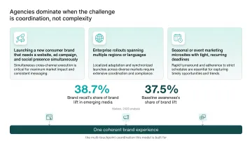 Three scenarios where UI/UX agencies excel in coordinated launches