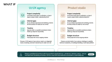Four-factor framework for choosing between a UI/UX agency and product studio