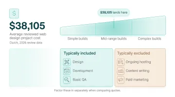 Three-tier web design agency pricing comparison chart with cost ranges