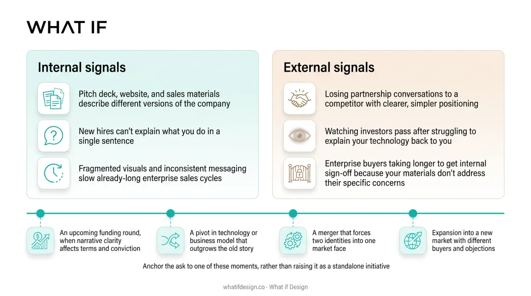 Four key trigger events for optimal rebrand timing decisions