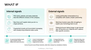 Four key trigger events for optimal rebrand timing decisions