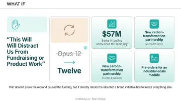 Twelve rebrand announcement timeline alongside 57 million Series A funding