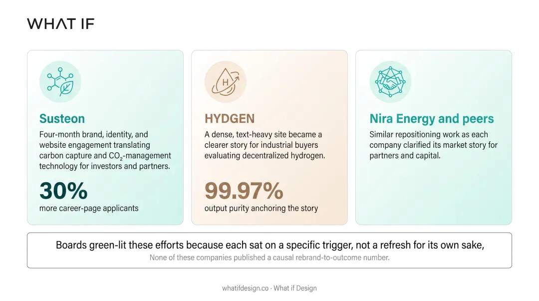 Design agency portfolio showcasing climate tech rebrand case study work