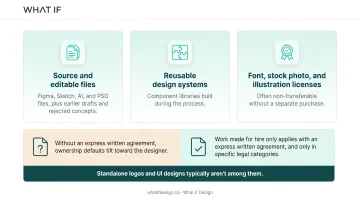 Client owned deliverables versus designer retained source files comparison chart