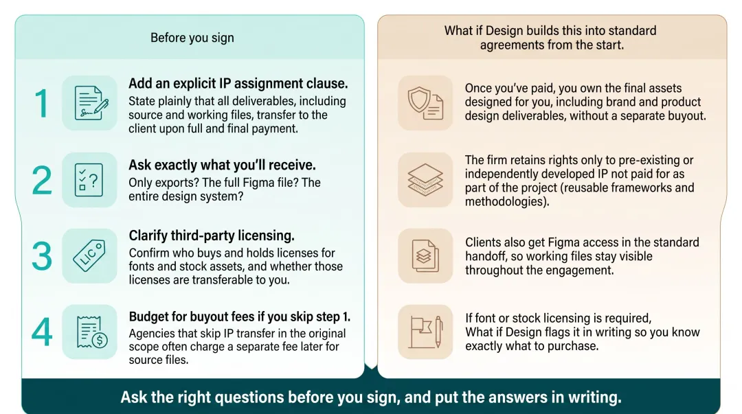 4-step process to secure full design IP ownership before signing