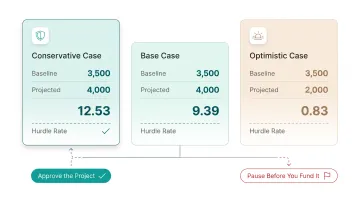 4-step process to calculate website redesign payback period