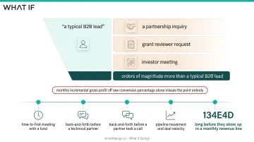 Website redesign payback period benchmarks by business type comparison