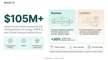 Climate tech website redesign case study interactive process diagram example