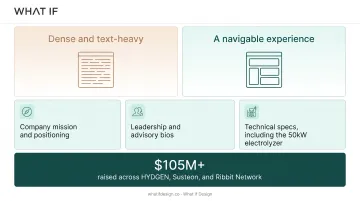 Redesigned HYDGEN website homepage showing hydrogen technology brand storytelling