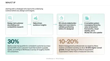 4-step full-service branding process for translating deep-tech science into strategy