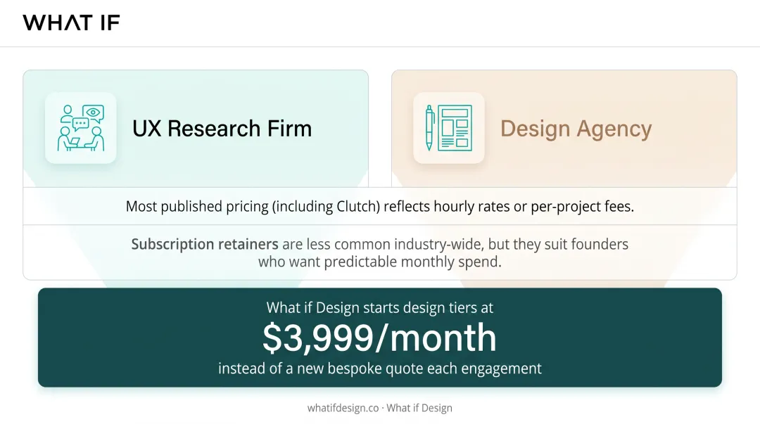 Comparison of hourly project-based and monthly retainer pricing models