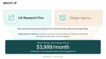 Comparison of hourly project-based and monthly retainer pricing models