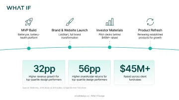 Design agency engagement timeline from MVP build to product refresh