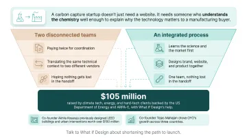 Integrated research and design team collaborating on climate tech branding
