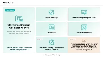 Seed-stage design pricing tiers comparison DIY freelancer and agency costs