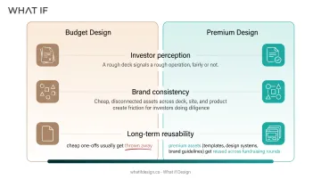 Budget versus premium design cost impact comparison for startups
