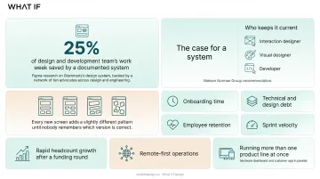 Three design system advantages showing speed brand trust and scalability stats