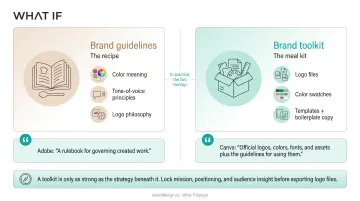 Brand guidelines versus brand toolkit comparison using meal kit analogy