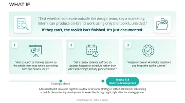4-step process for building a brand toolkit from scratch