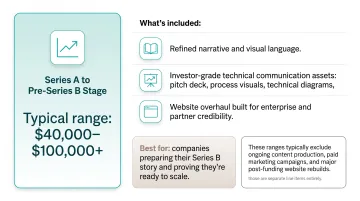 Climate tech branding budget ranges by funding stage pre-seed to Series B