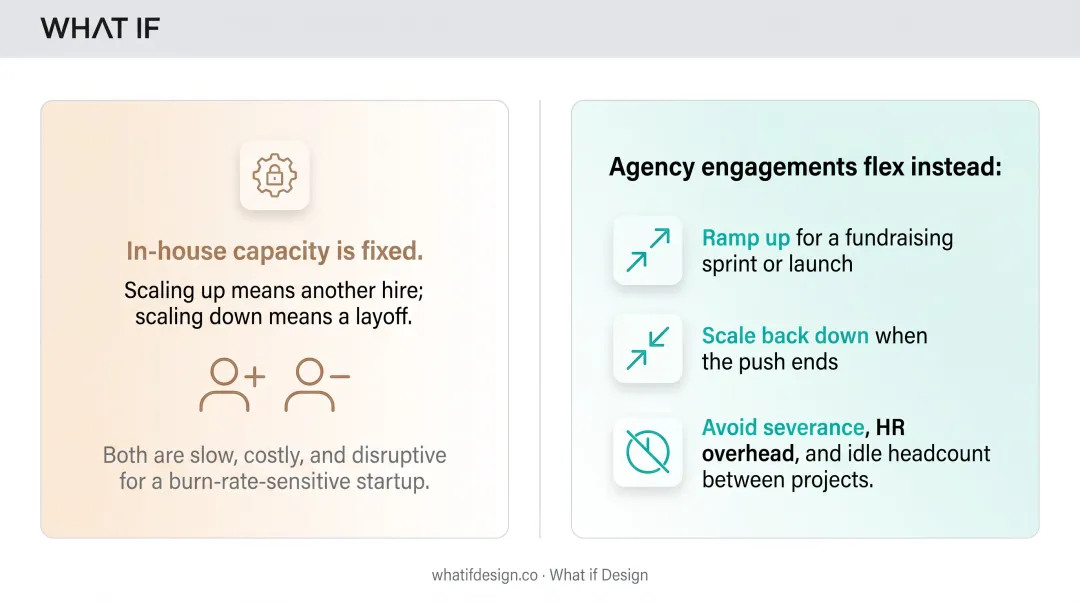In-house design team versus agency partnership comparison across four dimensions