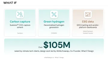 What if Design portfolio spanning carbon capture hydrogen and ESG brands