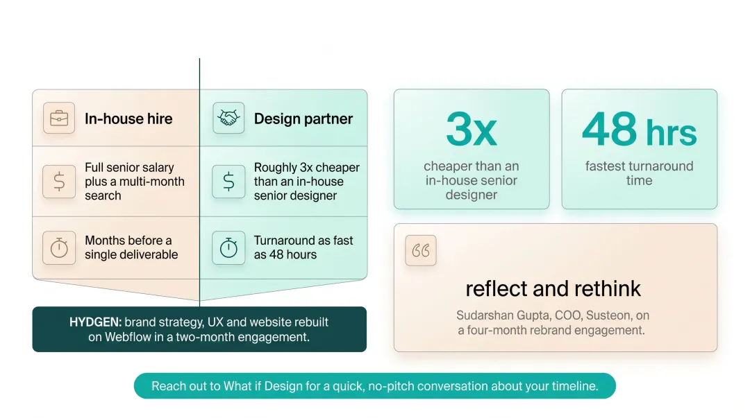 HYDGEN hydrogen technology website redesign showing improved visual storytelling