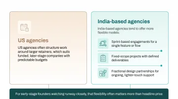 US versus India UI/UX agency comparison across five key factors