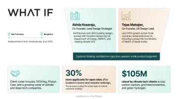 What if Design hybrid team collaborating across San Francisco and Bangalore offices