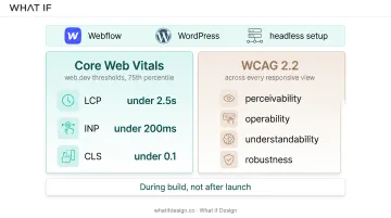 Core Web Vitals and WCAG 2.2 accessibility technical benchmark thresholds