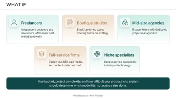 Comparison of five web design agency types by cost and expertise