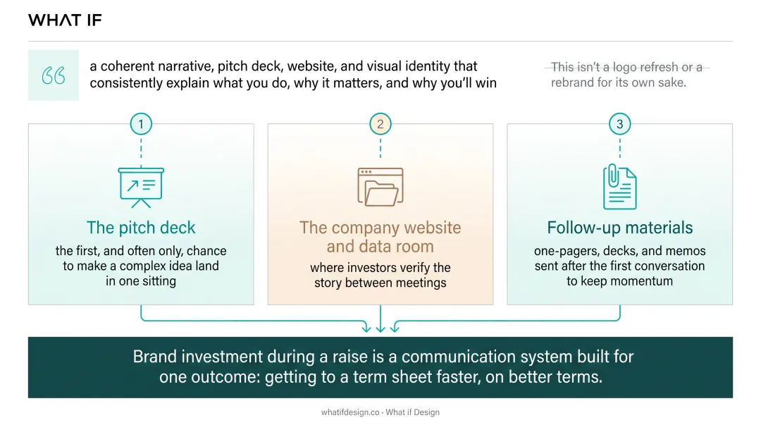 Three key touchpoints for startup brand investment during fundraising