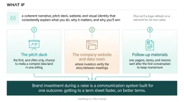 Three key touchpoints for startup brand investment during fundraising