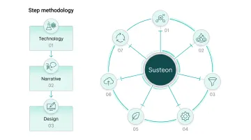 3-stage website migration process from content audit to design decision